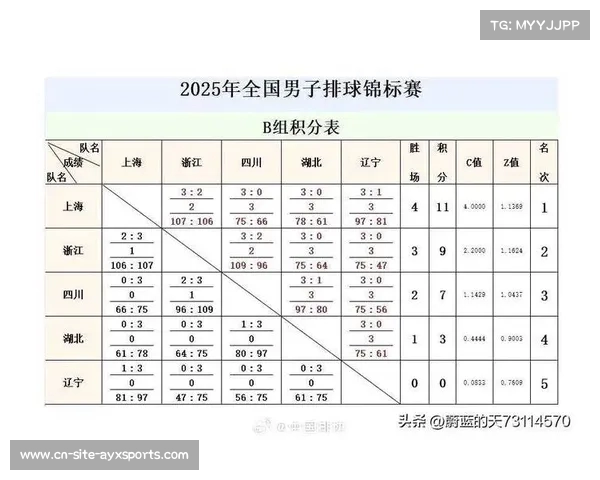 积分榜激烈竞争中多队争夺前四名席位谁能最终笑到最后 积分榜激烈竞争中多队争夺前四名席位谁能最终笑到最后